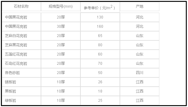 景觀石造價 景觀石成本