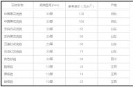 景觀石造價成本控制