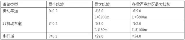 車道景觀設(shè)計